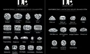Różne szlify diamentów: brylant, owalny, gruszka, serce, szmaragdowy, princessa, poduszka, asscher, point cut, table cut, rose cut, polki, old mine cut, old european cut, antique cushion, peruzzi cut, trapezoidalny, księżycowy, bullet, tarcza, kryształ...