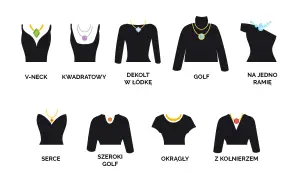 Ilustracja pokazuje różne rodzaje dekoltów: V-neck, kwadratowy, łódka, golf, na jedno ramię, serce, szeroki golf, okrągły i z kołnierzem.