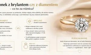 Złoty pierścionek z olśniewającym brylantem, który jest oszlifowanym diamentem. Wyjaśnienie różnicy między brylantem a diamentem.