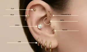 Kolczyki w uchu: płatek (lobe), koncha, helix, forward helix, daith, tragus. Gdzie najbardziej boli?