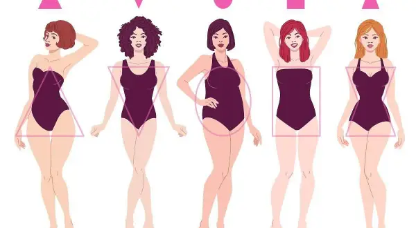 Ilustracja pokazuje pięć typów sylwetek kobiecych: trójkąt, odwrócony trójkąt, koło, prostokąt i klepsydra. Każda figura kolumna jest otoczona odpowiednim kształtem geometrycznym.