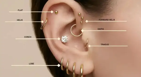 Kolczyki w uchu: płatek (lobe), koncha, helix, forward helix, daith, tragus. Gdzie najbardziej boli?