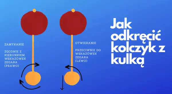 Ilustracja pokazuje, jak odkręcić kolczyk z kulką. Zamykanie: zgodnie z ruchem wskazówek zegara (prawo). Otwieranie: przeciwnie do wskazówek zegara (lewo).
