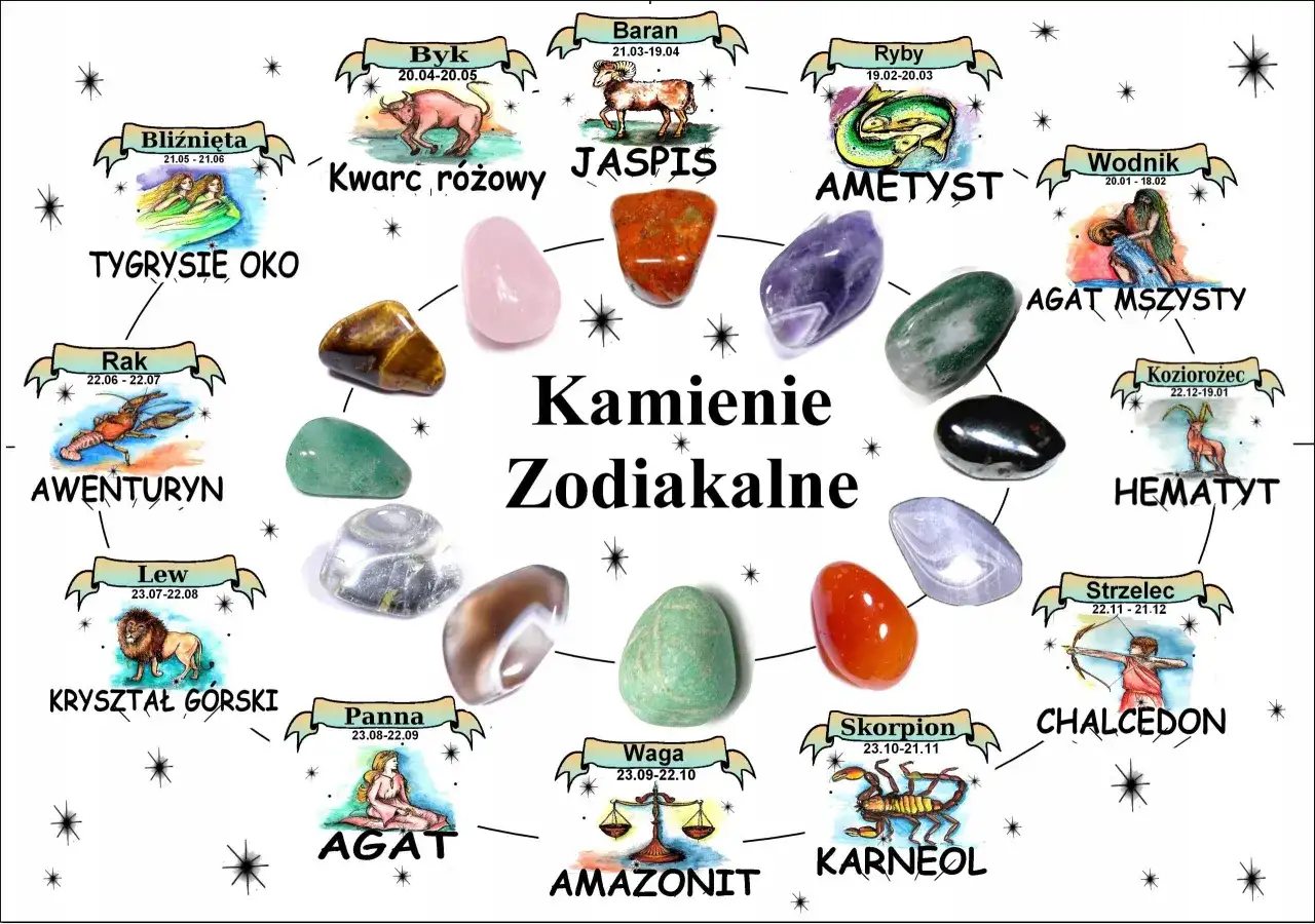 Kamienie słoneczne i znaki zodiaku: tygrysie oko, kwarc różowy, jaspis, ametyst, agat mszysty, hematyt, chalcedon, karneol, amazonit, agat, kryształ górski, awenturyn.