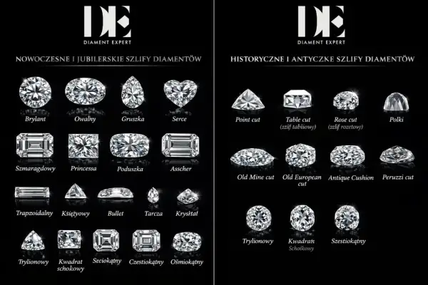 Różne szlify diamentów: brylant, owalny, gruszka, serce, szmaragdowy, princessa, poduszka, asscher, point cut, table cut, rose cut, polki, old mine cut, old european cut, antique cushion, peruzzi cut, trapezoidalny, księżycowy, bullet, tarcza, kryształ...