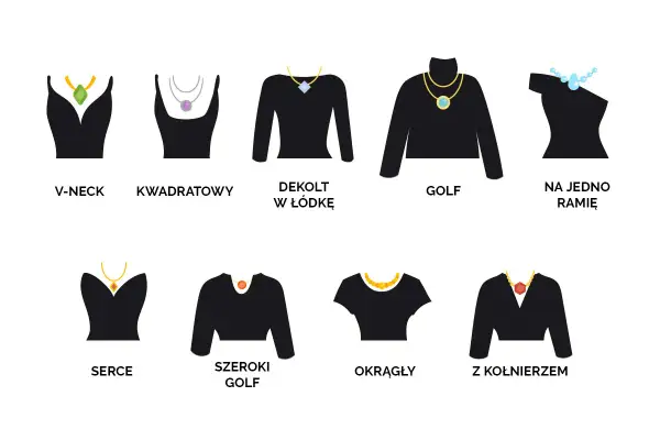 Ilustracja pokazuje różne rodzaje dekoltów: V-neck, kwadratowy, łódka, golf, na jedno ramię, serce, szeroki golf, okrągły i z kołnierzem.