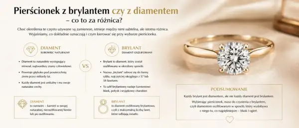 Złoty pierścionek z olśniewającym brylantem, który jest oszlifowanym diamentem. Wyjaśnienie różnicy między brylantem a diamentem.